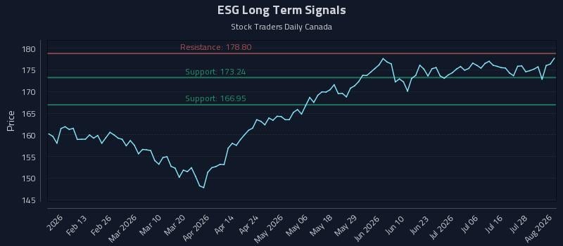 ESG Long Term Analysis for August 3 2026 ESG Long Term Analysis for August 3 2026
