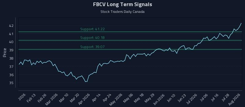 FBCV Long Term Analysis for August 3 2026 FBCV Long Term Analysis for August 3 2026