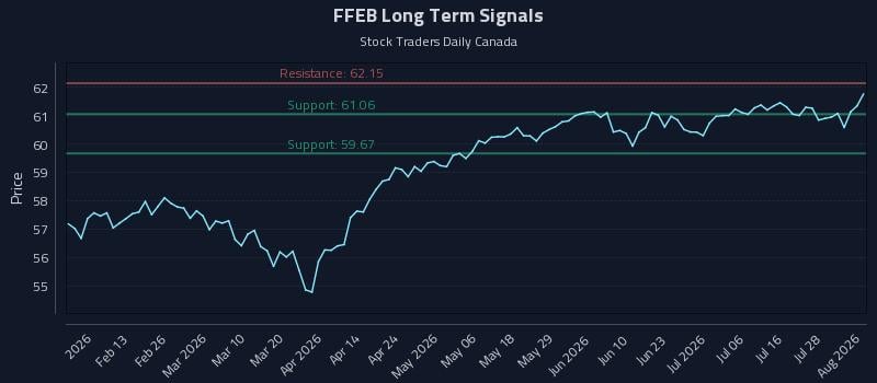 FFEB Long Term Analysis for August 3 2026 FFEB Long Term Analysis for August 3 2026