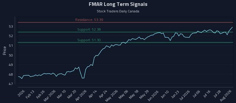 FMAR Long Term Analysis for August 3 2026
