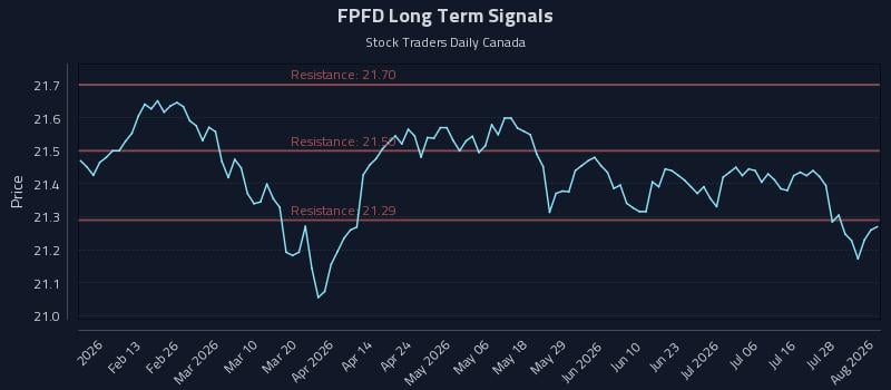 FPFD Long Term Analysis for August 3 2026 FPFD Long Term Analysis for August 3 2026