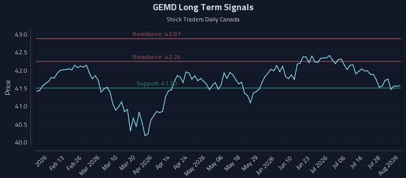 GEMD Long Term Analysis for August 3 2026