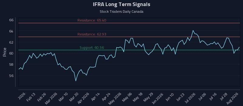 IFRA Long Term Analysis for August 3 2026 IFRA Long Term Analysis for August 3 2026