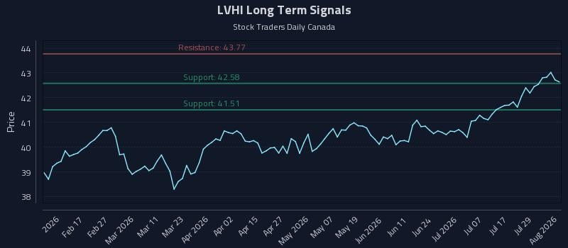 LVHI