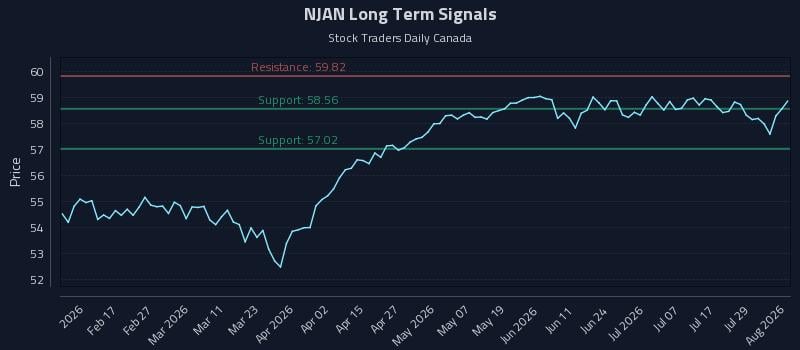 NJAN Long Term Analysis for August 4 2026 NJAN Long Term Analysis for August 4 2026