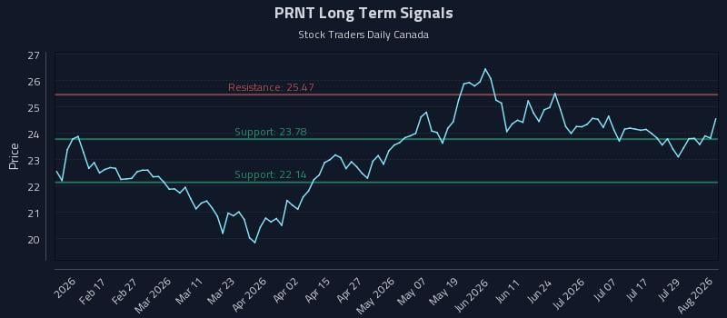 PRNT Long Term Analysis for August 4 2026
