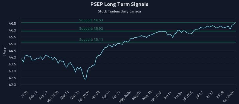 PSEP Long Term Analysis for August 4 2026 PSEP Long Term Analysis for August 4 2026