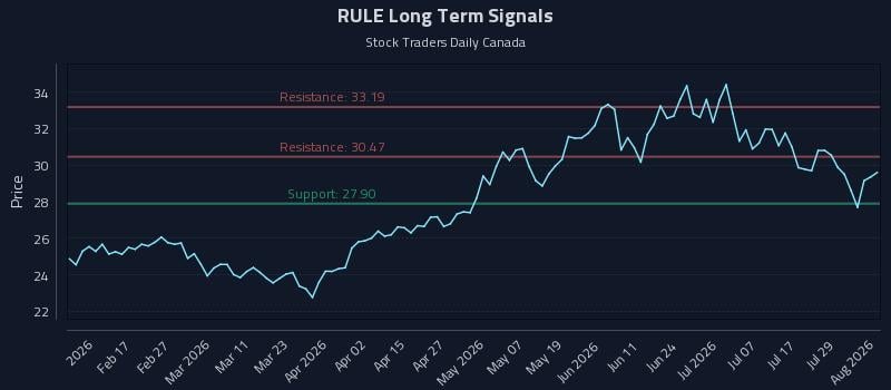 RULE Long Term Analysis for August 4 2026 RULE Long Term Analysis for August 4 2026