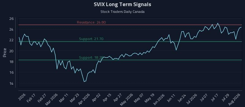 SVIX Long Term Analysis for August 4 2026 SVIX Long Term Analysis for August 4 2026