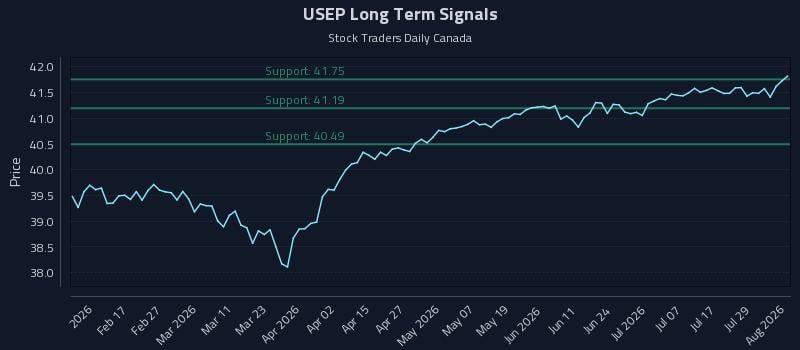 USEP Long Term Analysis for August 4 2026 USEP Long Term Analysis for August 4 2026