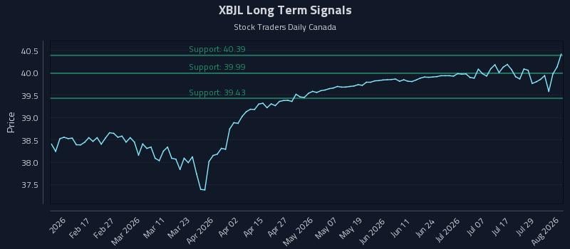 XBJL Long Term Analysis for August 4 2026 XBJL Long Term Analysis for August 4 2026