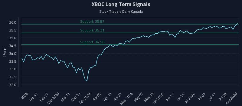 XBOC Long Term Analysis for August 4 2026 XBOC Long Term Analysis for August 4 2026