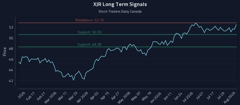 XJR Long Term Analysis for August 4 2026 XJR Long Term Analysis for August 4 2026