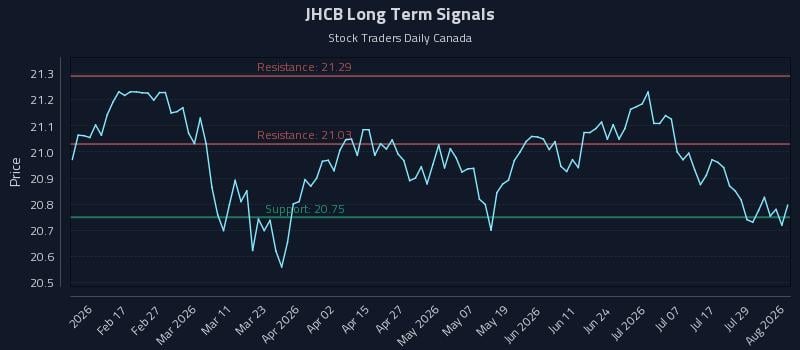 JHCB Long Term Analysis for August 4 2026 JHCB Long Term Analysis for August 4 2026