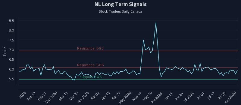 NL Long Term Analysis for August 4 2026 NL Long Term Analysis for August 4 2026
