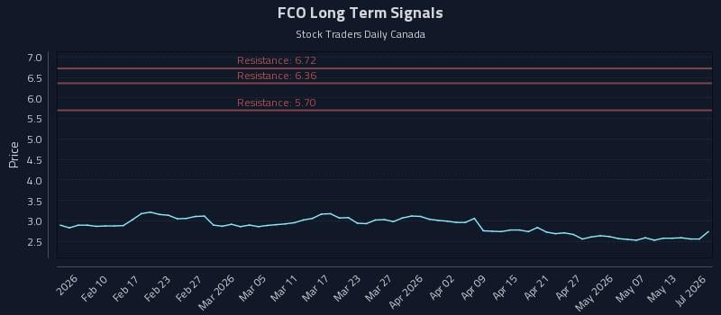 FCO Long Term Analysis for August 4 2026 FCO Long Term Analysis for August 4 2026