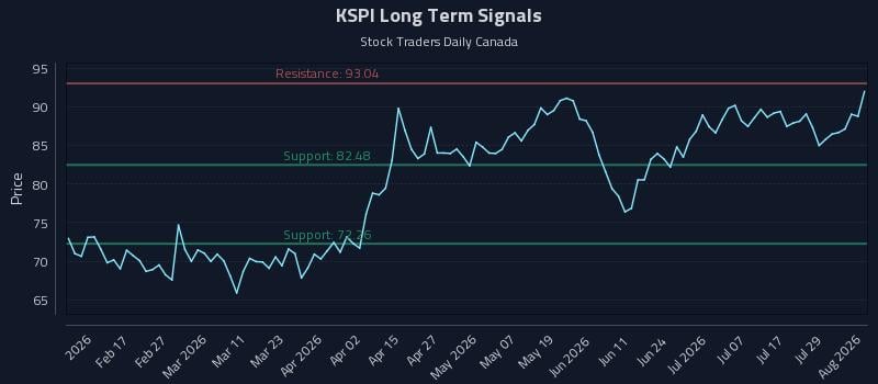 KSPI Long Term Analysis for August 4 2026