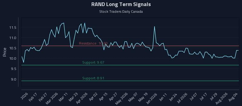 RAND Long Term Analysis for August 4 2026 RAND Long Term Analysis for August 4 2026