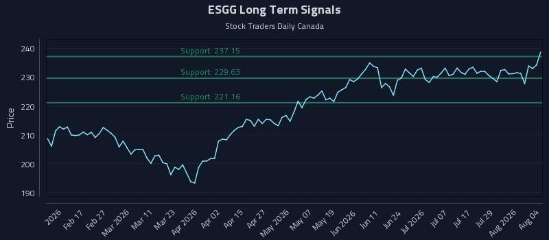 ESGG Long Term Analysis for August 4 2026 ESGG Long Term Analysis for August 4 2026