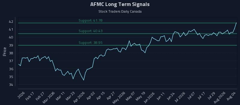 AFMC Long Term Analysis for August 4 2026 AFMC Long Term Analysis for August 4 2026