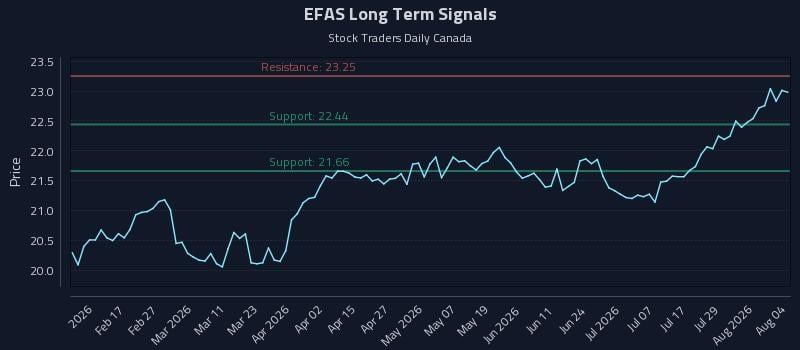 EFAS Long Term Analysis for August 4 2026 EFAS Long Term Analysis for August 4 2026