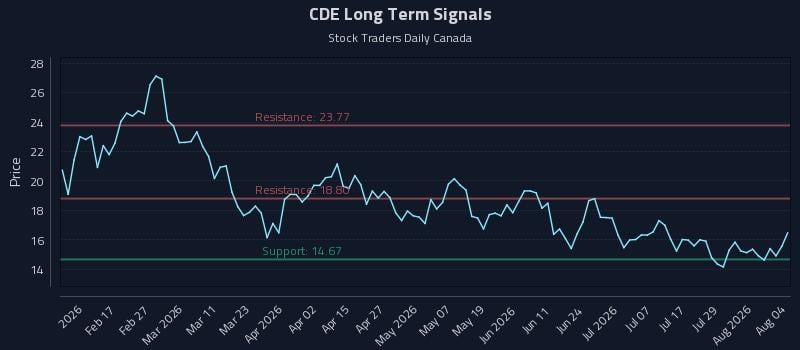 CDE Long Term Analysis for August 4 2026 CDE Long Term Analysis for August 4 2026