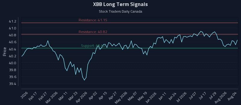 XBB Long Term Analysis for August 4 2026 XBB Long Term Analysis for August 4 2026