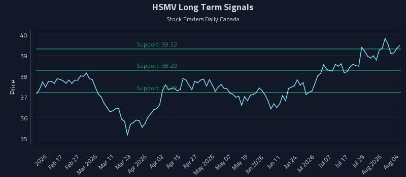 HSMV Long Term Analysis for August 4 2026 HSMV Long Term Analysis for August 4 2026