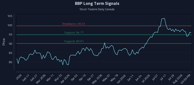 BBP Long Term Analysis for August 4 2026 BBP Long Term Analysis for August 4 2026