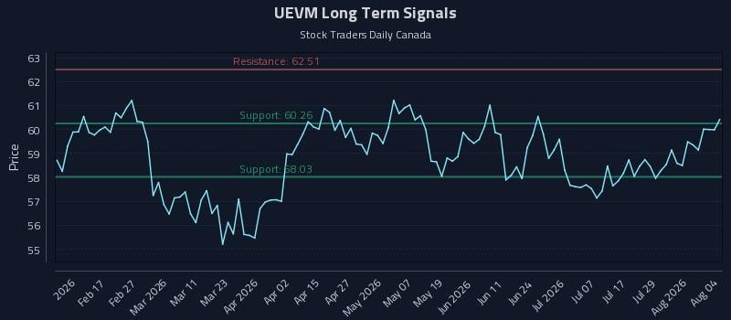 UEVM Long Term Analysis for August 4 2026 UEVM Long Term Analysis for August 4 2026