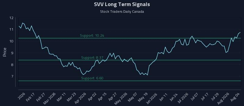SVV