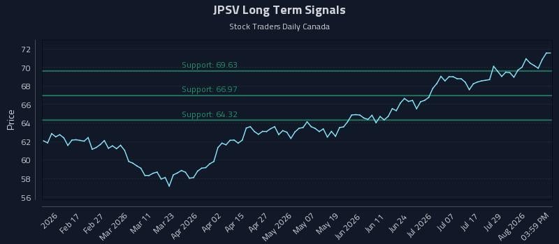 JPSV Long Term Analysis for August 4 2026 JPSV Long Term Analysis for August 4 2026