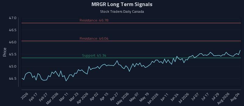 MRGR Long Term Analysis for August 4 2026