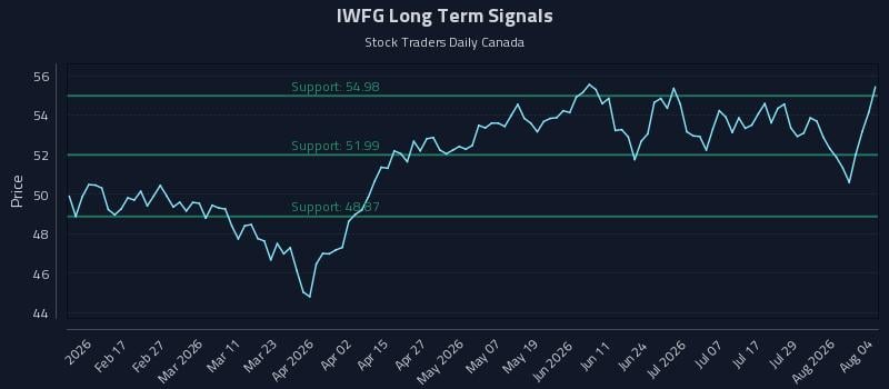 IWFG Long Term Analysis for August 4 2026 IWFG Long Term Analysis for August 4 2026