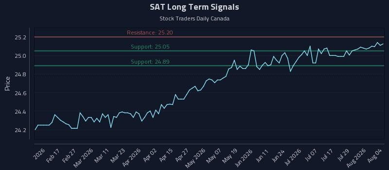 SAT Long Term Analysis for August 4 2026 SAT Long Term Analysis for August 4 2026