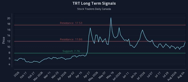 TRT Long Term Analysis for August 4 2026 TRT Long Term Analysis for August 4 2026