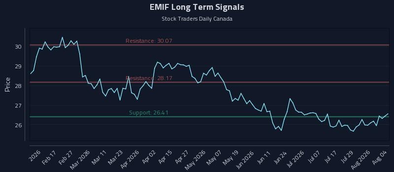 EMIF Long Term Analysis for August 4 2026 EMIF Long Term Analysis for August 4 2026