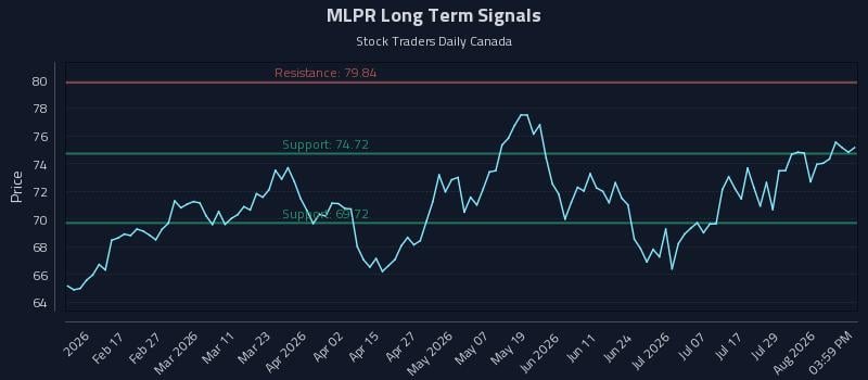 MLPR Long Term Analysis for August 4 2026