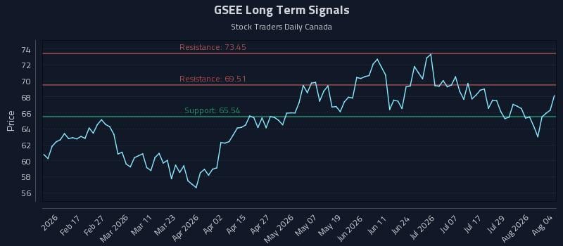 GSEE Long Term Analysis for August 4 2026 GSEE Long Term Analysis for August 4 2026