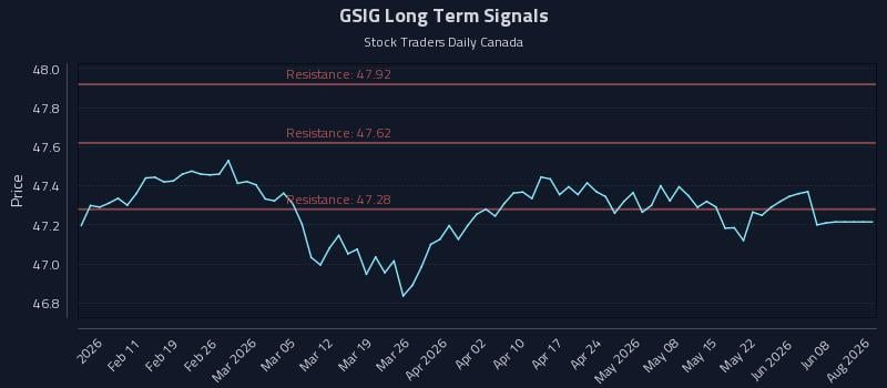 GSIG