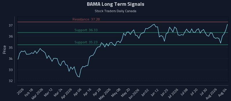 BAMA Long Term Analysis for August 5 2026