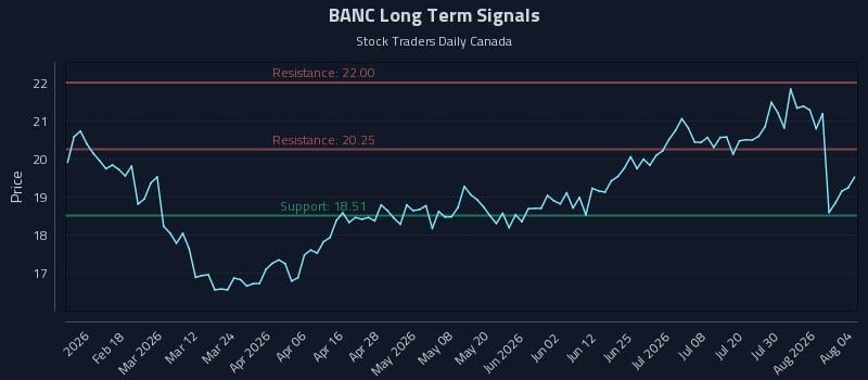 BANC Long Term Analysis for August 5 2026