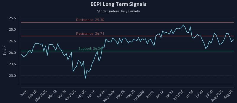BEPJ Long Term Analysis for August 5 2026 BEPJ Long Term Analysis for August 5 2026