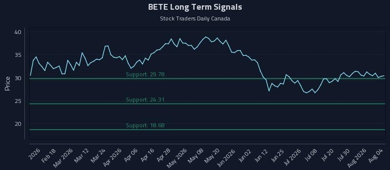 BETE Long Term Analysis for August 5 2026