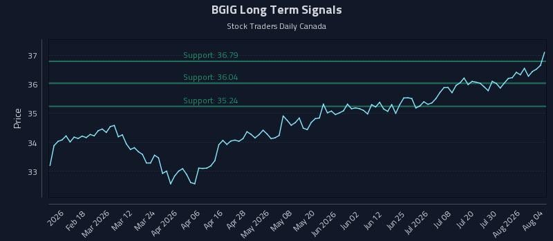BGIG Long Term Analysis for August 5 2026