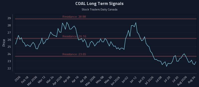 COAL