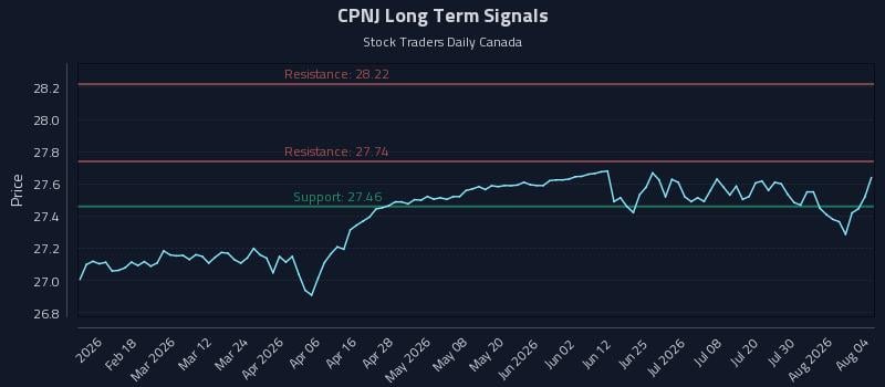 CPNJ Long Term Analysis for August 5 2026