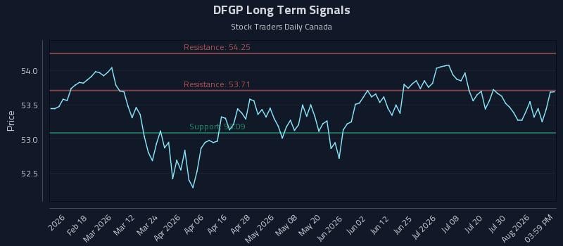 DFGP Long Term Analysis for August 5 2026 DFGP Long Term Analysis for August 5 2026