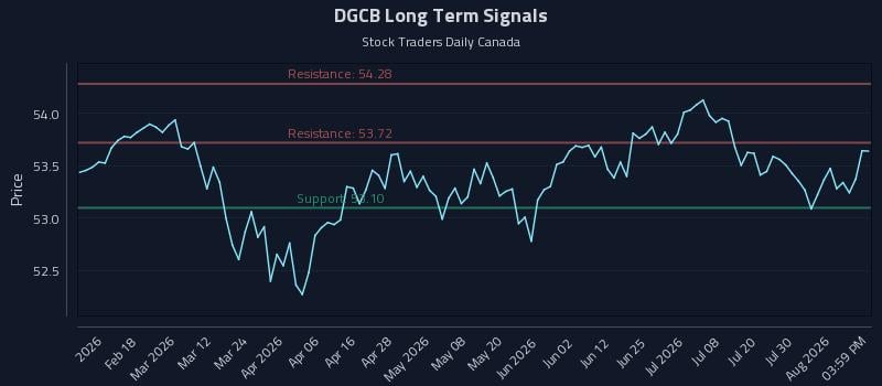 DGCB