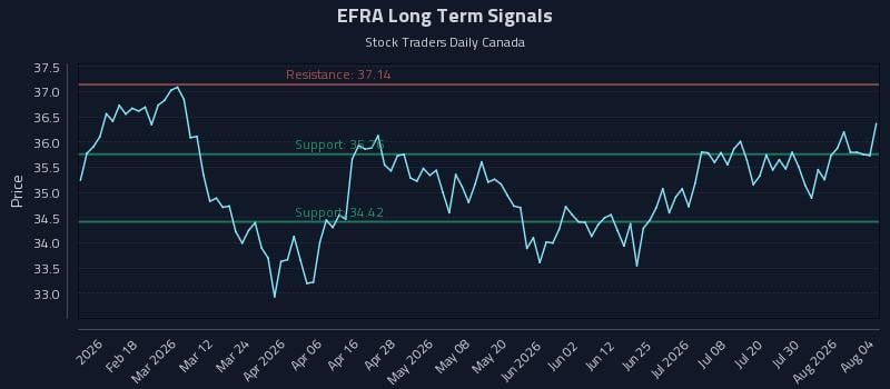 EFRA Long Term Analysis for August 5 2026 EFRA Long Term Analysis for August 5 2026